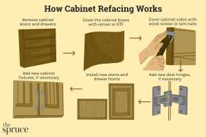 مراحل تعویض روکش کابینت